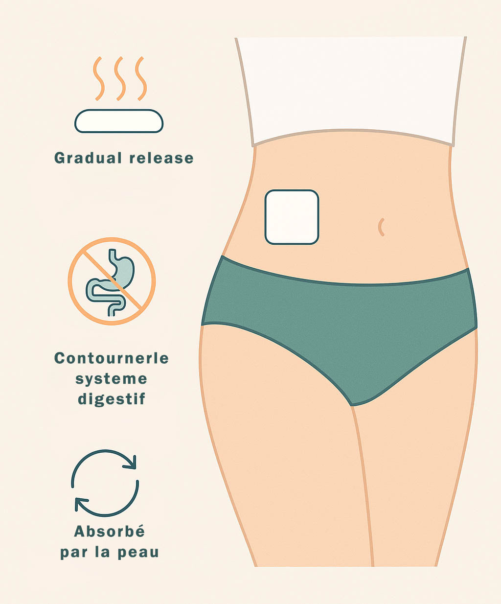 🍒 Berberine Slimming Patch: Control your appetite, boost your energy, and naturally reduce your stress